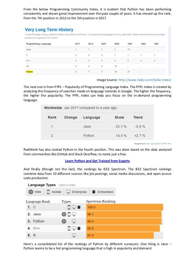 Python jobs, Average Salary for Python Skills in IT