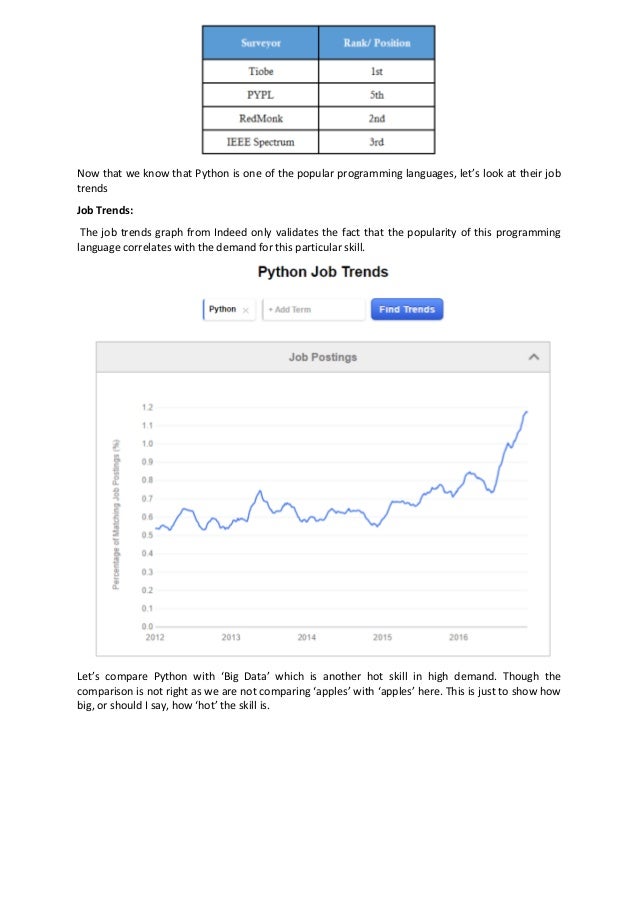 Python jobs, Average Salary for Python Skills in IT