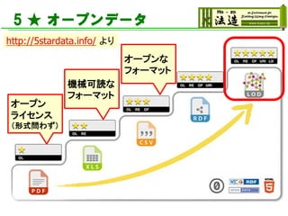 5 ★ オープンデータ
http://5stardata.info/ より
オープン
ライセンス
（形式問わず）
機械可読な
フォーマット
オープンな
フォーマット
 