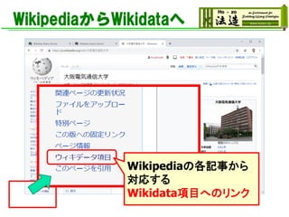 WikipediaからWikidataへ
Wikipediaの各記事から
対応する
Wikidata項目へのリンク
 