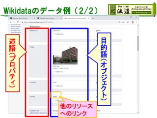 Wikidataのデータ例（2/2）
述
語
（プ
ロ
パ
テ
ィ
）
目
的
語
（オ
ブ
ジ
ェ
ク
ト
）
他のリソース
へのリンク
 