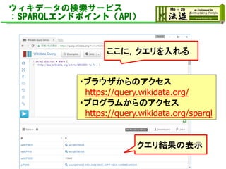 ウィキデータの検索サービス
：SPARQLエンドポイント（API）
ここに，クエリを入れる
・ブラウザからのアクセス
https://query.wikidata.org/
・プログラムからのアクセス
https://query.wikidata.org/sparql
クエリ結果の表示
 