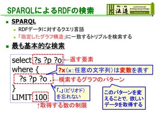 SPARQLによるRDFの検索
◼ SPARQL
◼ RDFデータに対するクエリ言語
◼ 「指定したグラフ構造」に一致するトリプルを検索する
◼ 最も基本的な検索
select ?s ?p ?o
where {
?s ?p ?o .
}
LIMIT 100
↑取得する数の制限
←検索するグラフのパターン
←返す要素
このパターンを変
えることで，欲しい
データを取得する
「.」（ピリオド）
を忘れない
?x（ｘ：任意の文字列）は変数を表す
 