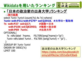Wikidataを用いたランキング
◼ 「日本の政治家の出身大学」ランキング
→実行結果
select ?univ ?univl (count(?s) As ?c) where{
?univ wdt:P31/wdt:P279* wd:Q3918. #大学の一覧取得
?s wdt:P27 wd:Q17; #国籍＝日本
wdt:P106 wd:Q82955; #職業＝政治家
wdt:P69 ?univ. #出身大学
OPTIONAL{
?s rdfs:label ?name. FILTER(lang(?name)="ja")
?univ rdfs:label ?univl . FILTER (lang(?univl) = "ja") .
}
}GROUP BY ?univ ?univl
ORDER BY DESC(?c)
LIMIT 100
政治家の出身大学ランキング
https://qiita.com/koujikozaki/it
ems/a049e2ac1051e0e43be6
 