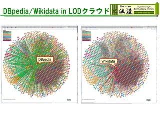 DBpedia/Wikidata in LODクラウド
DBpedia
Wikidata
 