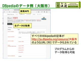 DBpediaのデータ例（大阪市）
すべてのWikipediaの記事が
http://ja.dbpedia.org/resource/大阪市
のようなURL（IRI）でデータ化されている
生データの取得
検索API
プログラムからの
データ取得も可能
 