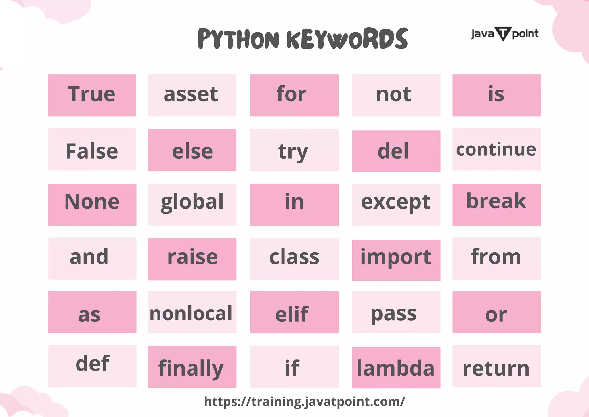 Python Keywords.pdf