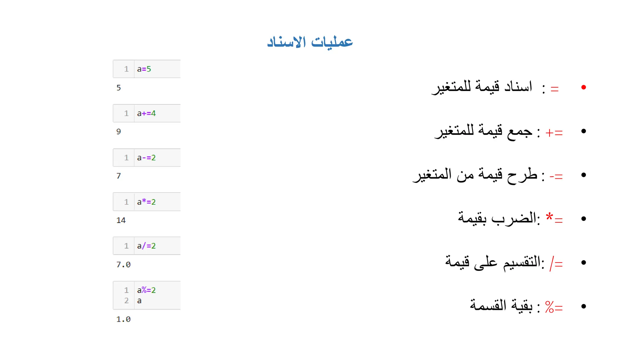 ‫االسناد‬ ‫عمليات‬
•
=
:
‫للمتغير‬ ‫قيمة‬ ‫اسناد‬
•
+=
:
‫للمتغير‬ ‫قيمة‬ ‫جمع‬
•
-=
:
‫المتغير‬ ‫من‬ ‫قيمة‬ ‫طرح‬
•
*=
:
‫بقيمة‬ ‫الضرب‬
•
/=
:
‫قيمة‬ ‫على‬ ‫التقسيم‬
•
%=
:
‫القسمة‬ ‫بقية‬
 