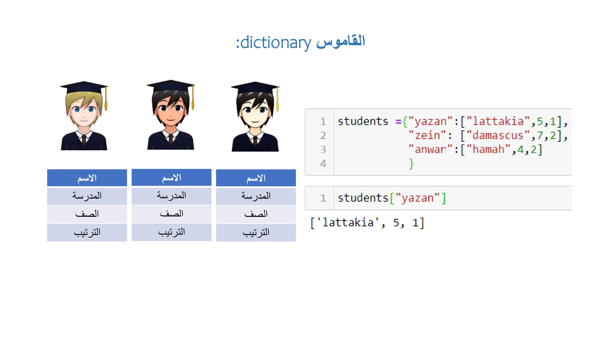‫القاموس‬
dictionary
:
‫االسم‬
‫المدرسة‬
‫الصف‬
‫الترتيب‬
‫االسم‬
‫المدرسة‬
‫الصف‬
‫الترتيب‬
‫االسم‬
‫المدرسة‬
‫الصف‬
‫الترتيب‬
 