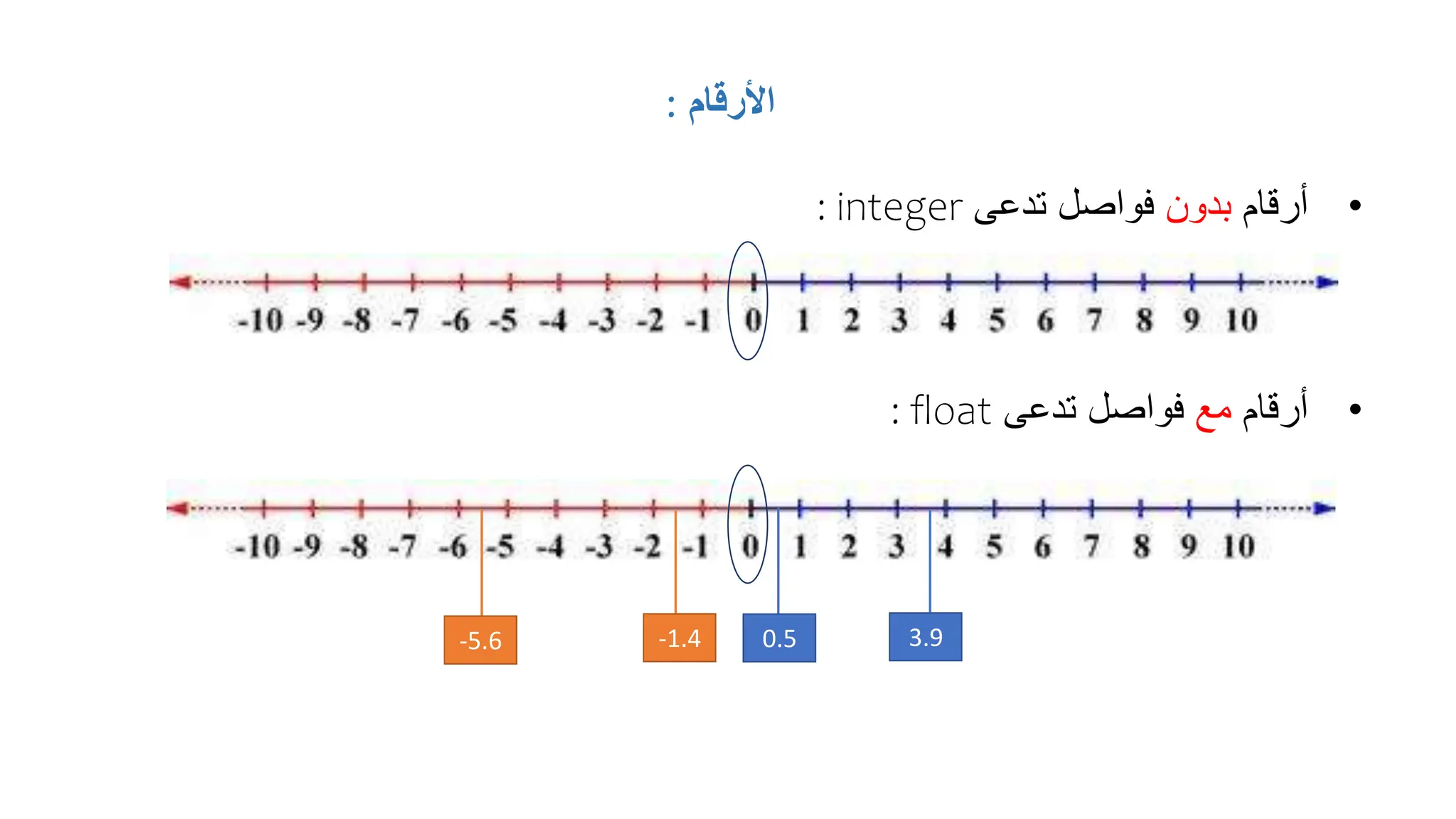 ‫األرقام‬
:
•
‫أرقام‬
‫بدون‬
‫تدعى‬ ‫فواصل‬
integer
:
•
‫أرقام‬
‫مع‬
‫تدعى‬ ‫فواصل‬
float
:
-1.4 0.5 3.9
-5.6
 