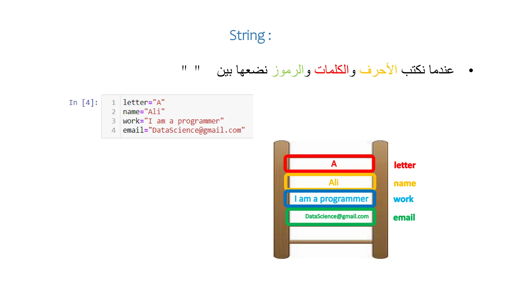 String :
•
‫نكتب‬ ‫عندما‬
‫األحرف‬
‫و‬
‫الكلمات‬
‫و‬
‫الرموز‬
‫بين‬ ‫نضعها‬
" "
 