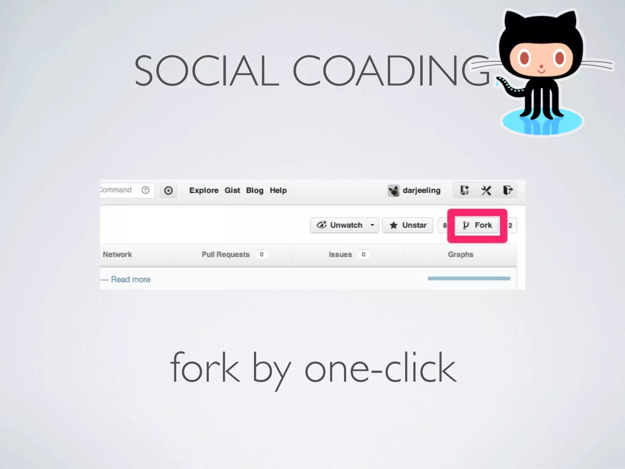 SOCIAL COADING




 fork by one-click
 