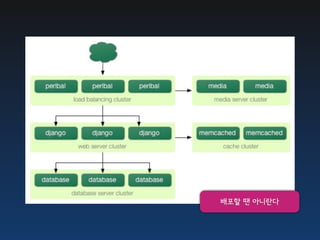 배포할 땐 아니란다
 