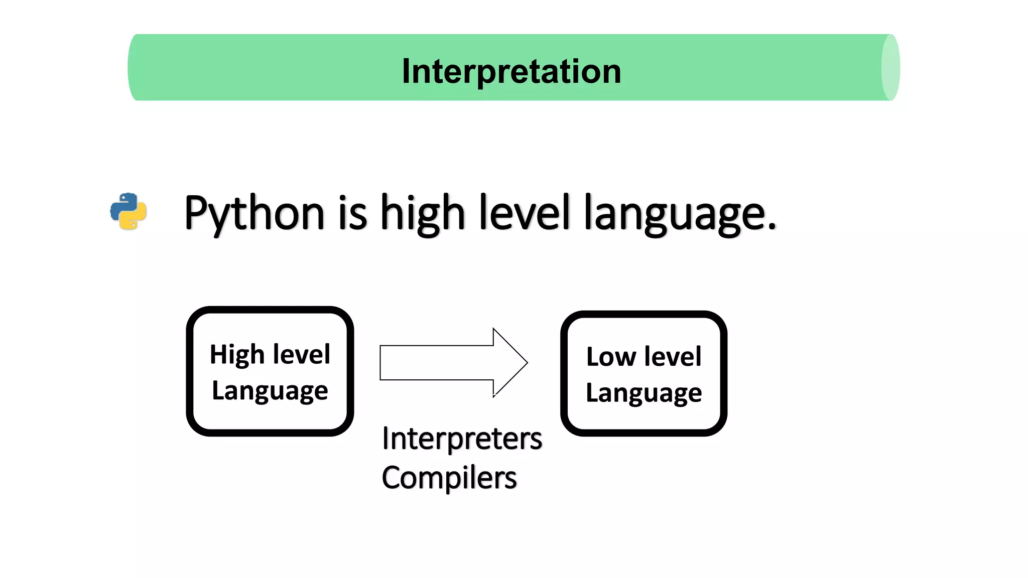 Interpretation
Python is high level language.
High level
Language
Low level
Language
Interpreters
Compilers
 