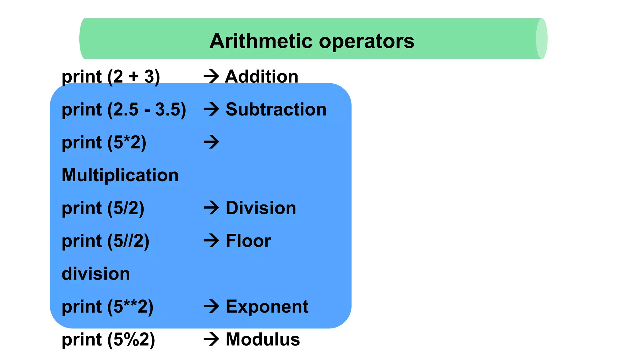 Arithmetic operators
print (2 + 3)  Addition
print (2.5 - 3.5)  Subtraction
print (5*2) 
Multiplication
print (5/2)  Division
print (5//2)  Floor
division
print (5**2)  Exponent
print (5%2)  Modulus
 