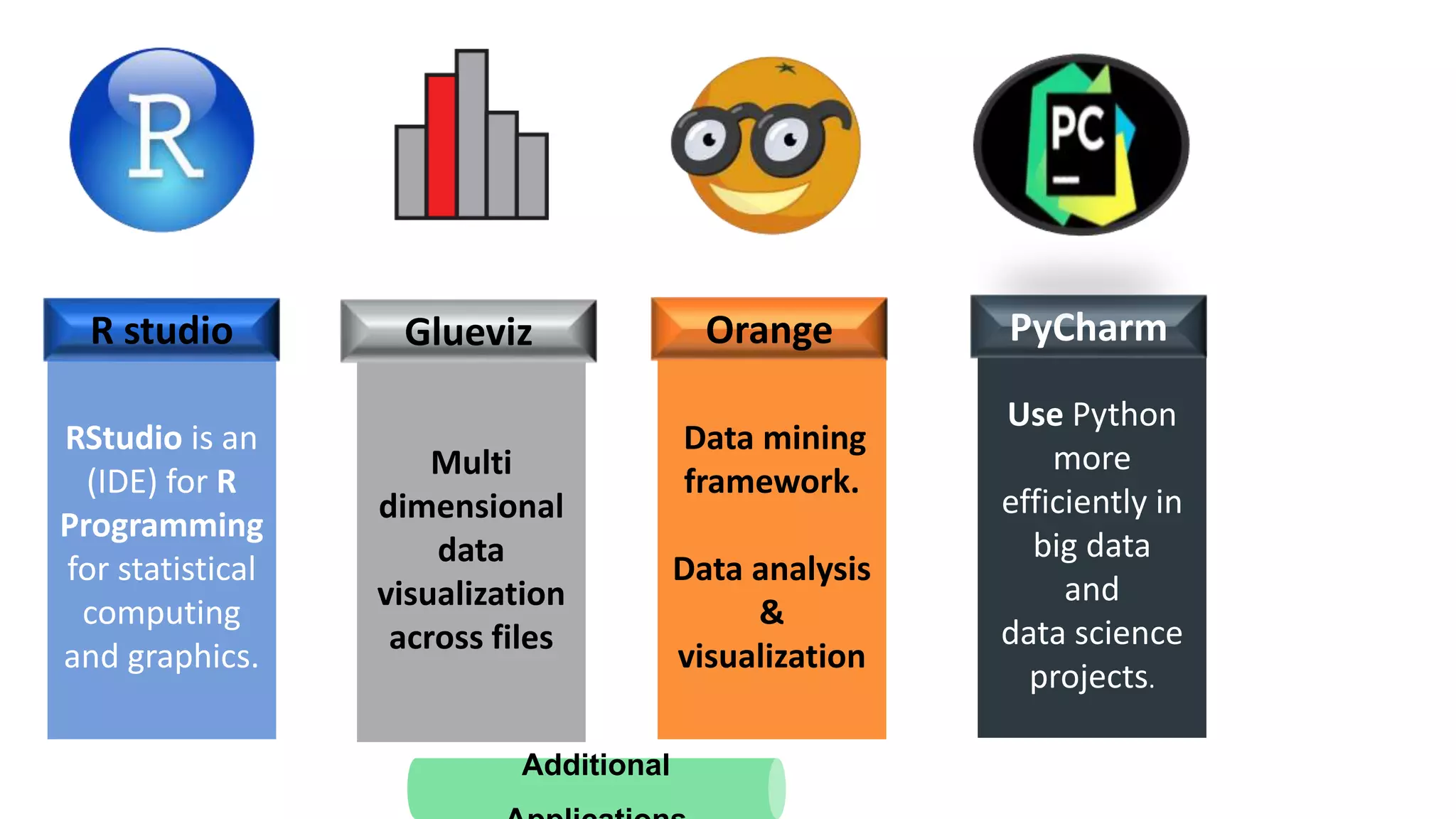 Data mining
framework.
Data analysis
&
visualization
Use Python
more
efficiently in
big data
and
data science
projects.
Multi
dimensional
data
visualization
across files
RStudio is an
(IDE) for R
Programming
for statistical
computing
and graphics.
R studio Glueviz Orange PyCharm
Additional
 