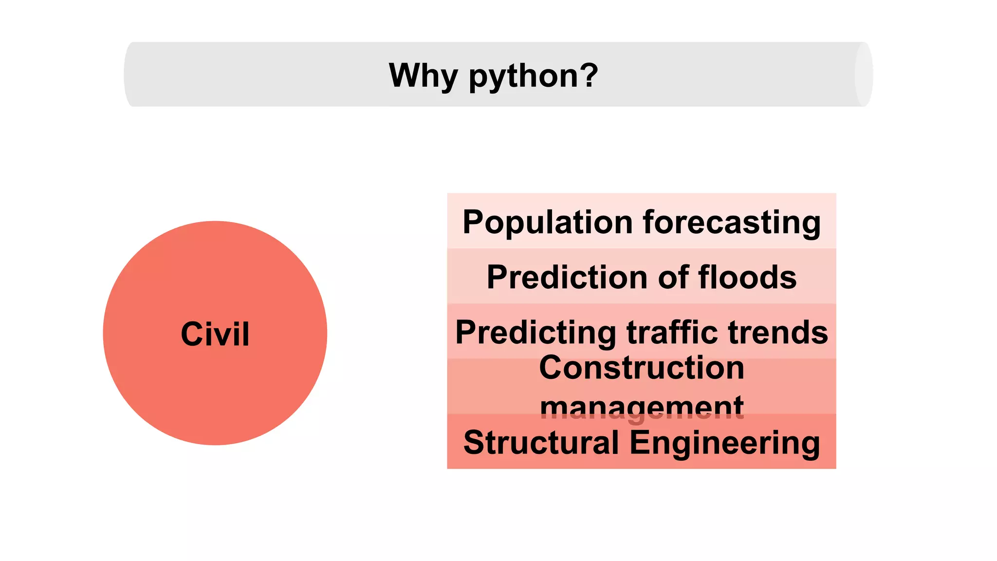 Why python?
Civil
Population forecasting
Prediction of floods
Predicting traffic trends
Construction
management
Structural Engineering
 