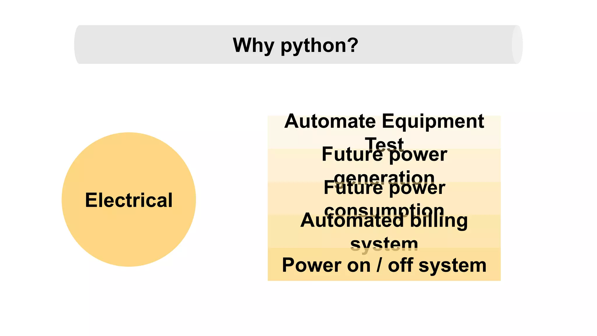 Electrical
Why python?
Automate Equipment
Test
Future power
generation
Future power
consumption
Automated billing
system
Power on / off system
 