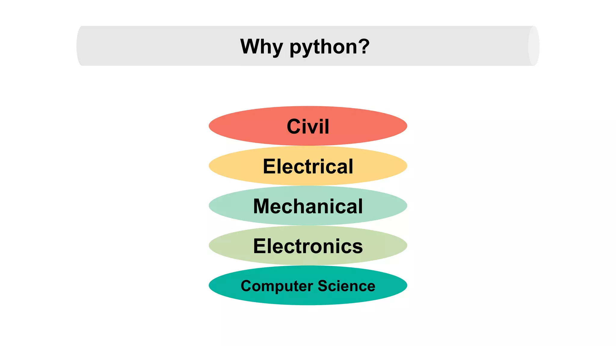 Why python?
Civil
Electrical
Mechanical
Electronics
Computer Science
 