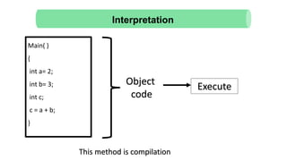 Main( )
{
int a= 2;
int b= 3;
int c;
c = a + b;
}
This method is compilation
Object
code
Execute
Interpretation
 