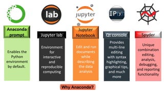 Edit and run
documents
while
describing
the data
analysis
Provides
multi-line
editing
with syntax
highlighting,
graphical tips,
and much
more
Unique
combination
editing,
analysis,
debugging,
and reporting
functionality
Environment
for
interactive
and
reproducible
computing
Enables the
Python
environment
by default.
Anaconda
prompt Jupyter lab
Jupyter
Notebook Qt console Spyder
Why Anaconda?
 