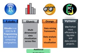 Data mining
framework.
Data analysis
&
visualization
Use Python
more
efficiently in
big data
and
data science
projects.
Multi
dimensional
data
visualization
across files
RStudio is an
(IDE) for R
Programming
for statistical
computing
and graphics.
R studio Glueviz Orange PyCharm
Additional
 