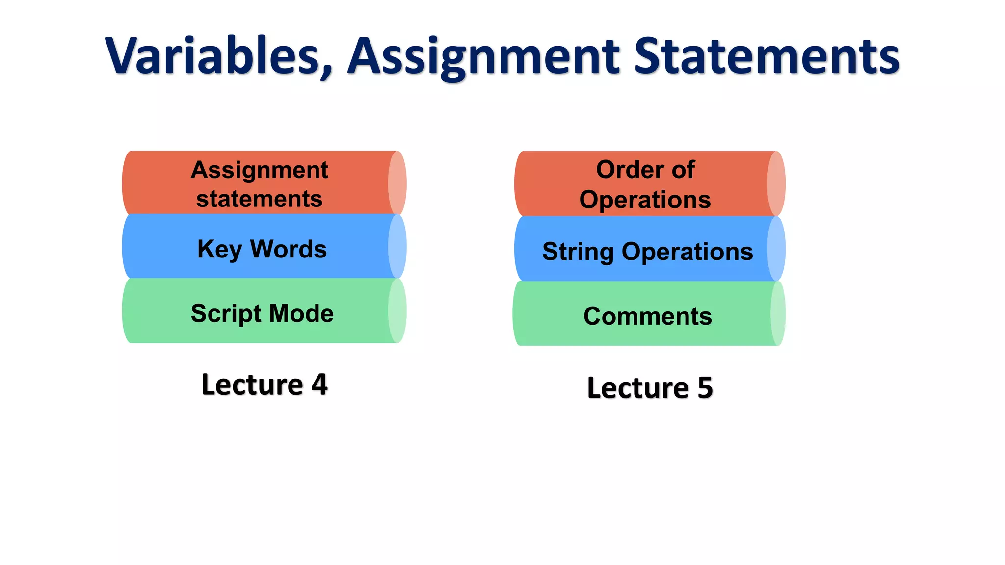 Lecture 4
Assignment
statements
Comments
Key Words
Order of
Operations
Script Mode
String Operations
Variables, Assignment Statements
Lecture 5
 