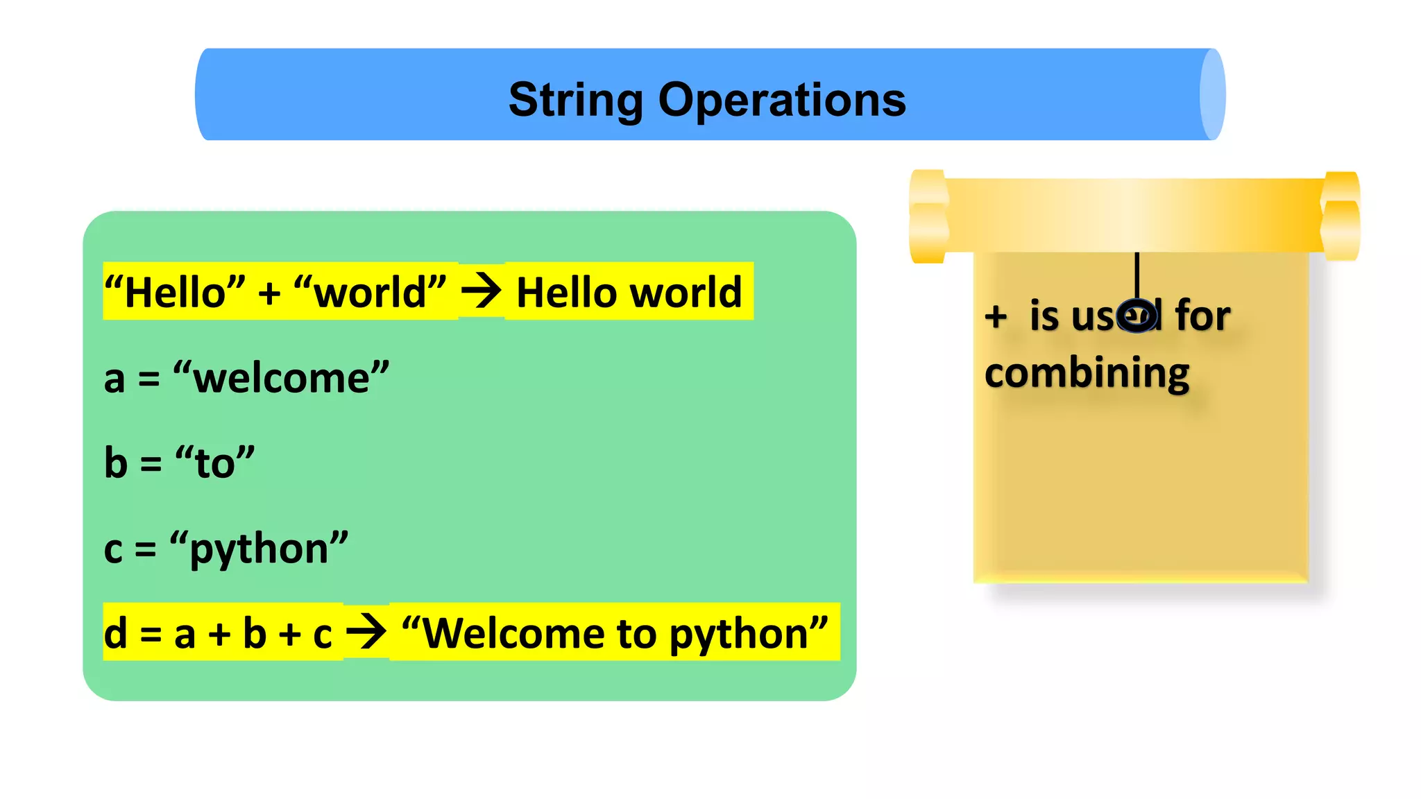 + is used for
combining
String Operations
“Hello” + “world”  Hello world
a = “welcome”
b = “to”
c = “python”
d = a + b + c  “Welcome to python”
 