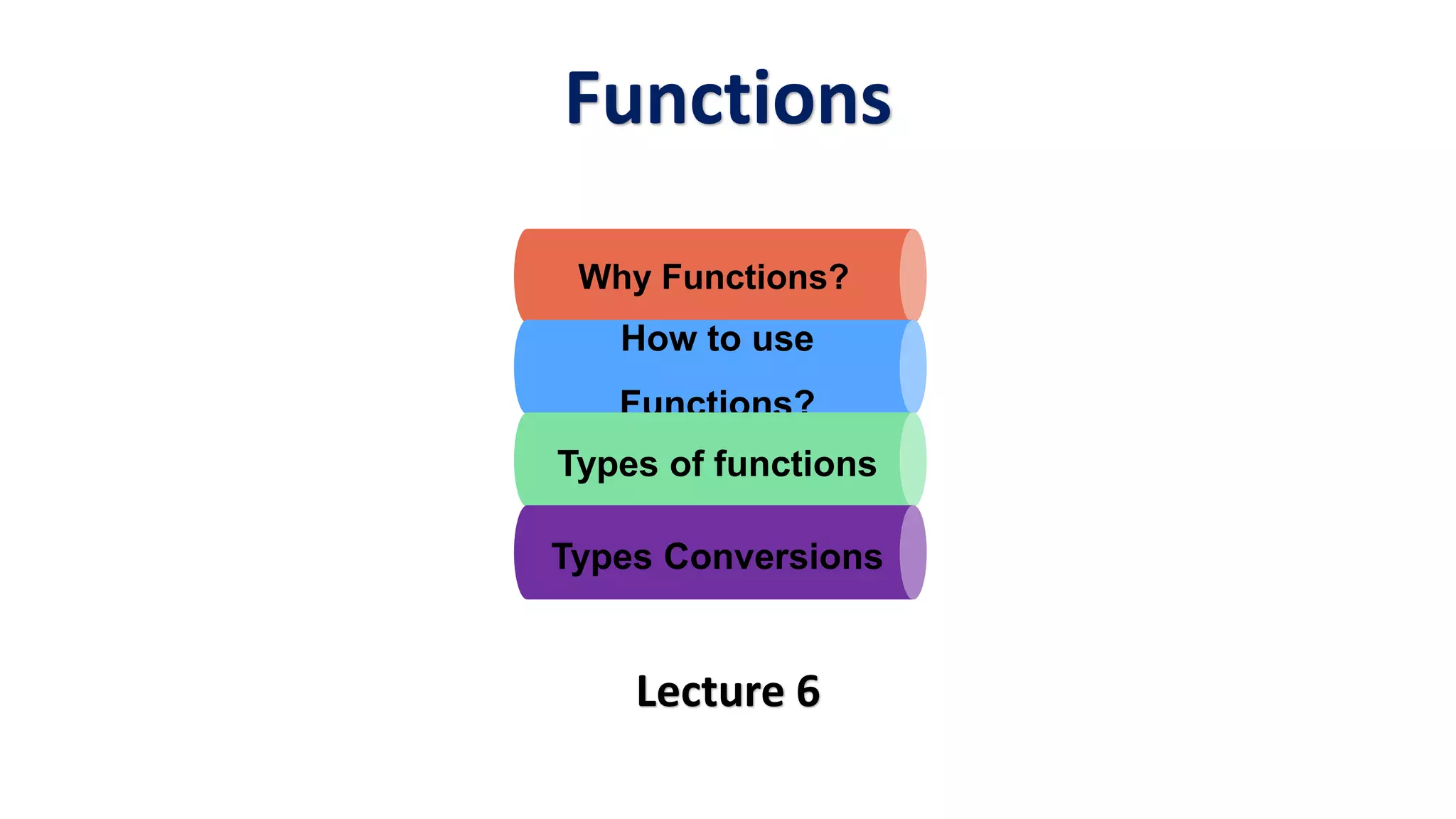 Lecture 6
Why Functions?
How to use
Functions?
Types of functions
Functions
Types Conversions
 