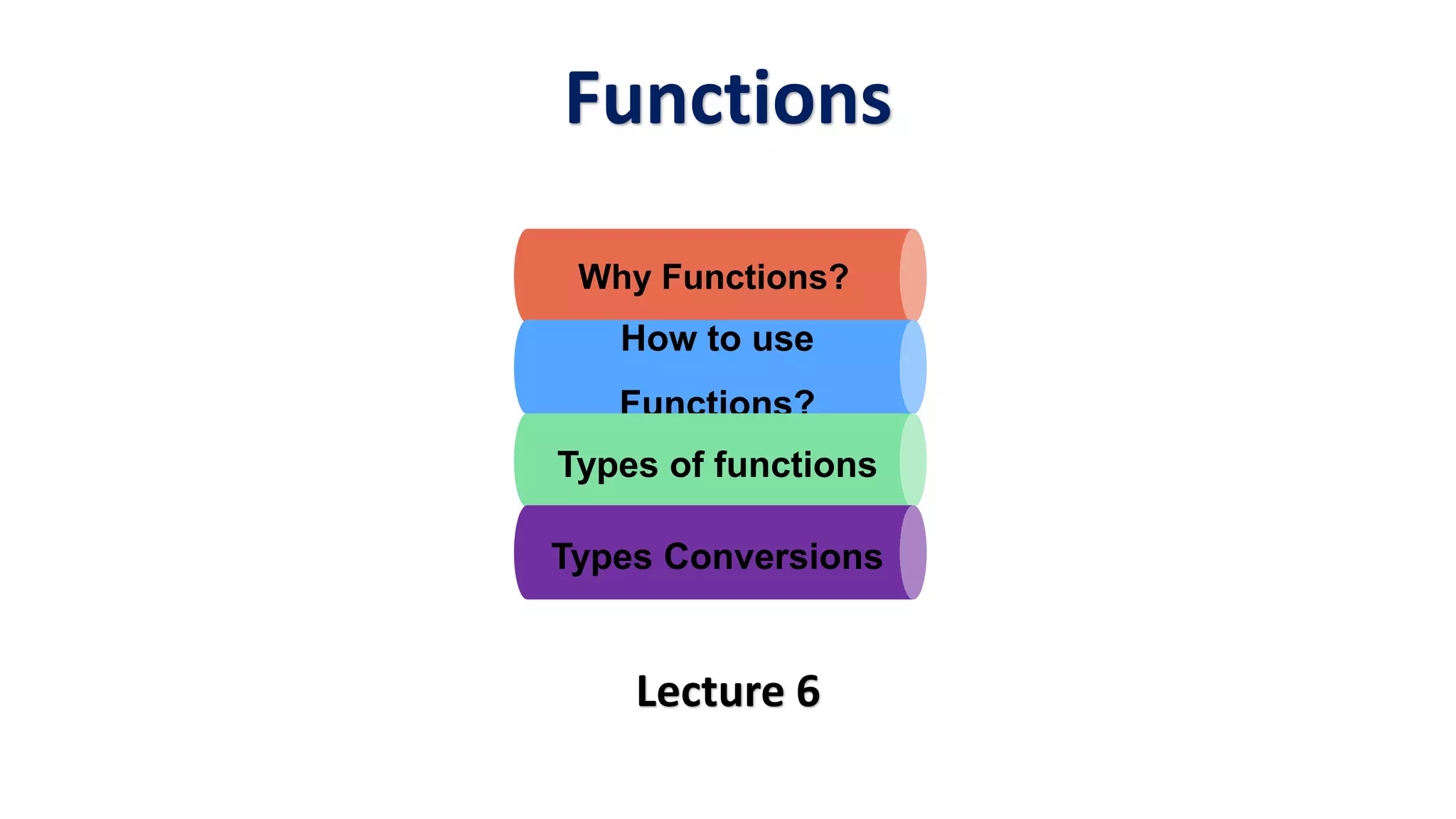 Lecture 6
Why Functions?
How to use
Functions?
Types of functions
Functions
Types Conversions
 