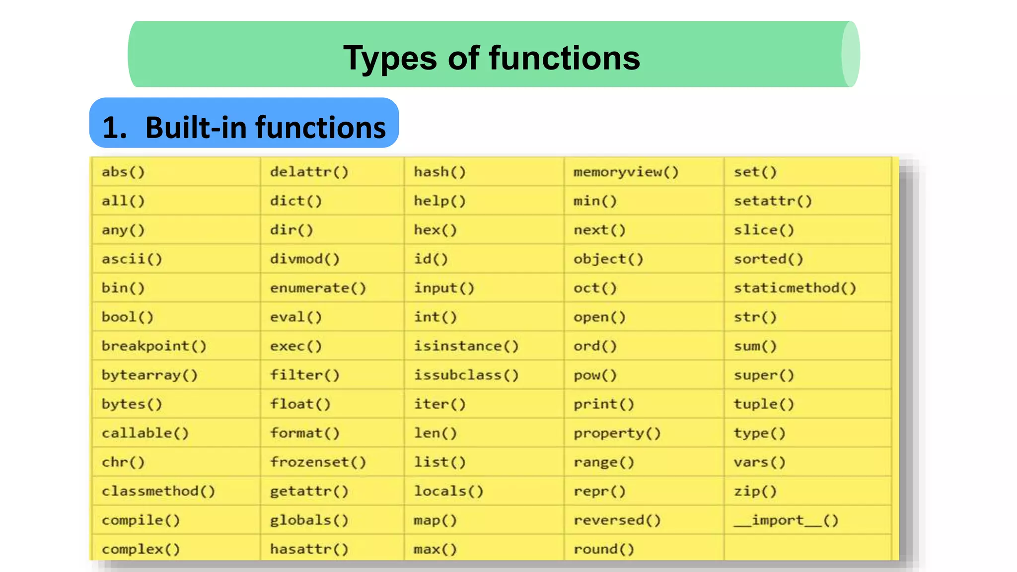 Types of functions
1. Built-in functions
 