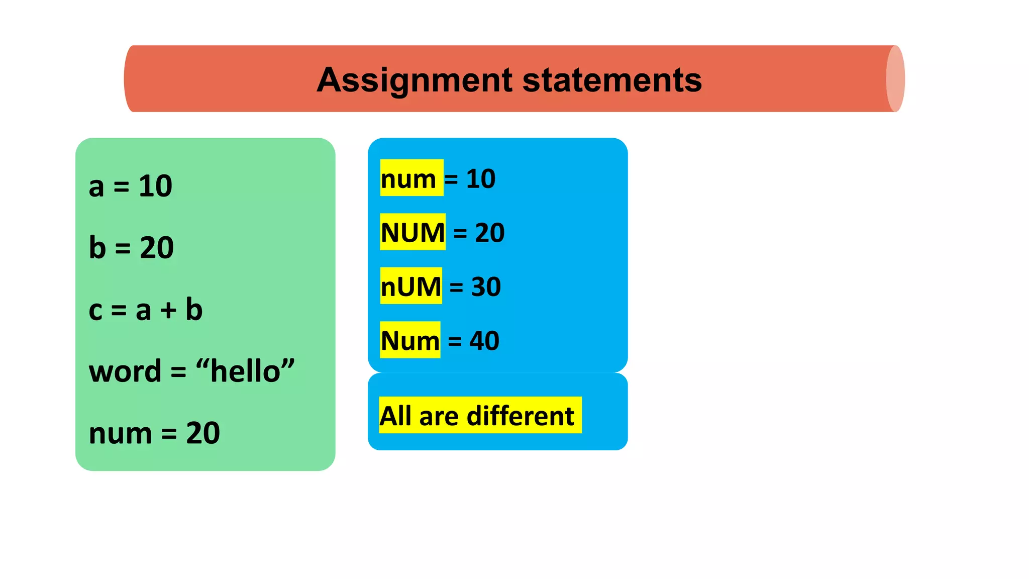 Assignment statements
a = 10
b = 20
c = a + b
word = “hello”
num = 20
num = 10
NUM = 20
nUM = 30
Num = 40
All are different
 