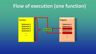 Function:
Statement 1
Statement 2
Statement 3
Statement 4
….
….
Program:
Statement 1
Statement 2
Call function
Statement 3
Call function
….
….
Executed
Flow of execution (one function)
 