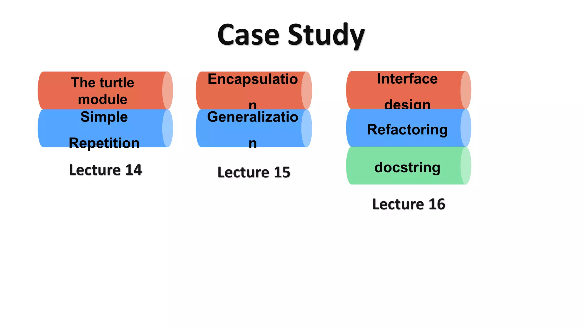 Case Study
Lecture 14
The turtle
module
Simple
Repetition
Encapsulatio
n
Generalizatio
n
Interface
design
Refactoring
docstring
Lecture 15
Lecture 16
 
