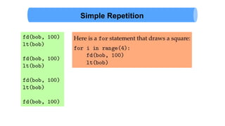 Simple Repetition
 