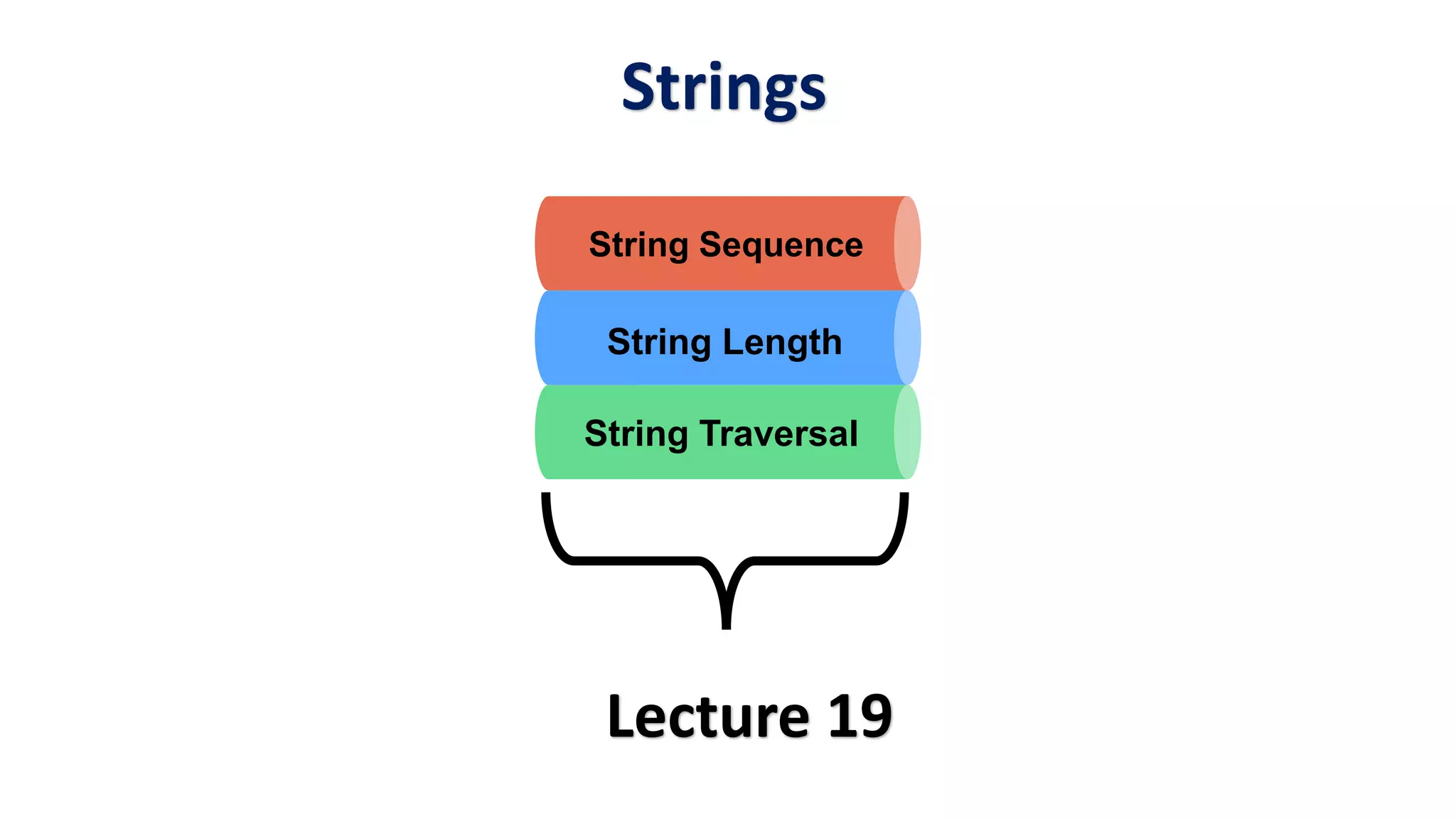 Strings Lecture 19 String Sequence String Length String Traversal 