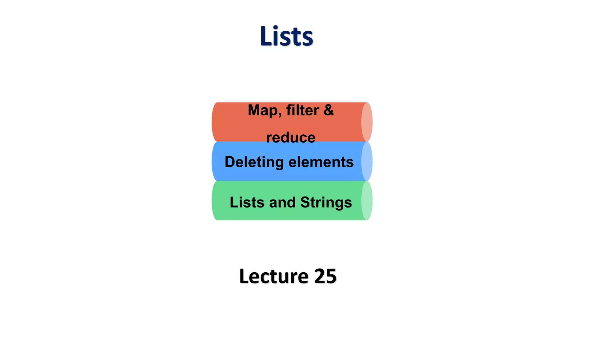 Lists
Deleting elements
Lists and Strings
Map, filter &
reduce
Lecture 25
 