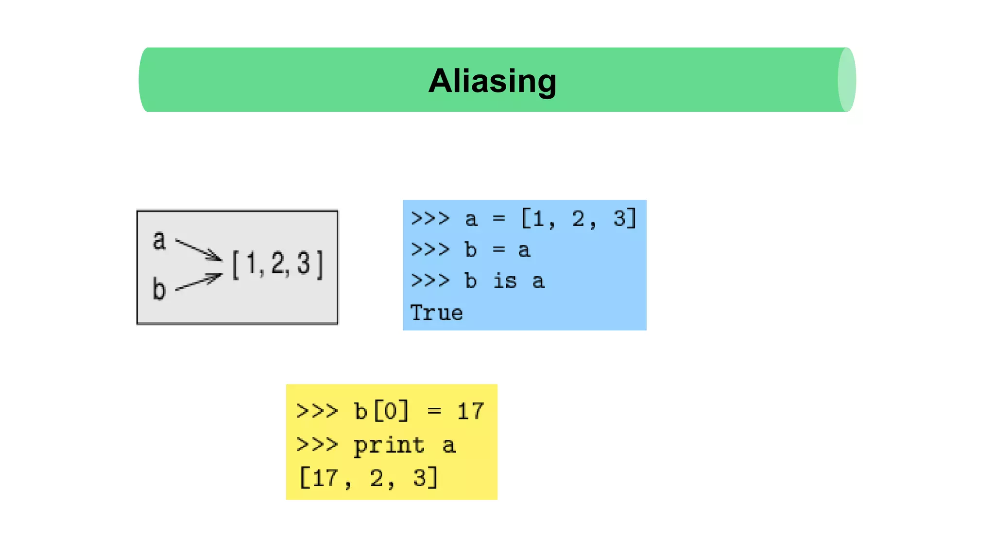 Aliasing
 