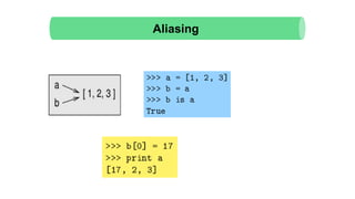 Aliasing
 