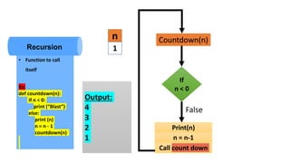 Python Programming | JNTUA | UNIT 2 | Conditionals and Recursion | | PPTX
