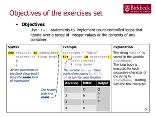 Objectives of the exercises set
• Objectives
– Use for statements to implement count-controlled loops that
iterate over a range of integer values or the contents of any
container.
5
Syntax Example Explanation
for variable in container:
statements #loop body
stateName = "Ohio"
for letter in stateName:
print(letter)
# loop body
The string "Ohio" is
stored in the variable
stateName.
The loop body is
executed for each
successive character of
the string in
stateName, starting
with the first character.
The header
ends in a
colon
All the statements in
the block (loop body)
have the same level
of indentation.
The variable letter takes
each of the values 'O', 'h', 'i',
'o' in turn for each iteration.
iteration letter Output
1 O O
h
i
o
2 h
3 i
4 o
 