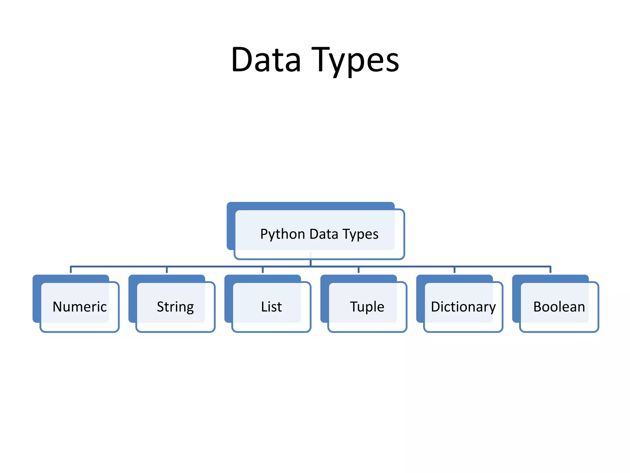 Python lab basics | PPT