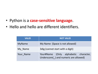 Python lab basics | PPT