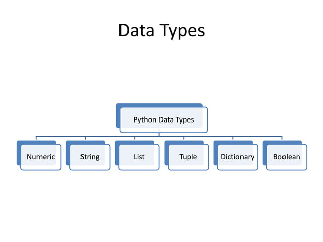Python lab basics | PPT