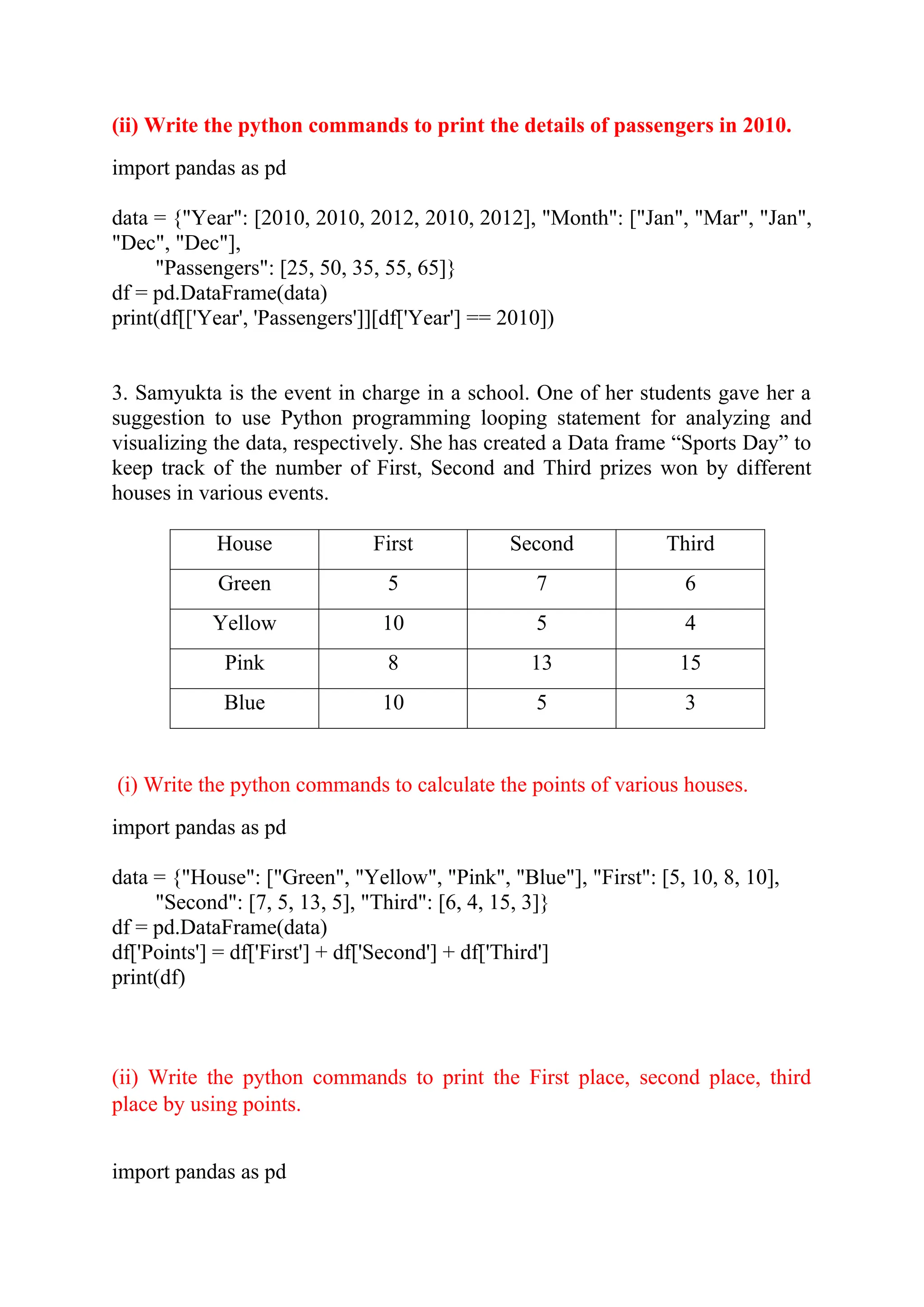 (ii) Write the python commands to print the details of passengers in 2010. import pandas as pd data = {"Year": [2010, 2010, 2012, 2010, 2012], "Month": ["Jan", "Mar", "Jan", "Dec", "Dec"], "Passengers": [25, 50, 35, 55, 65]} df = pd.DataFrame(data) print(df[['Year', 'Passengers']][df['Year'] == 2010]) 3. Samyukta is the event in charge in a school. One of her students gave her a suggestion to use Python programming looping statement for analyzing and visualizing the data, respectively. She has created a Data frame “Sports Day” to keep track of the number of First, Second and Third prizes won by different houses in various events. House First Second Third Green 5 7 6 Yellow 10 5 4 Pink 8 13 15 Blue 10 5 3 (i) Write the python commands to calculate the points of various houses. import pandas as pd data = {"House": ["Green", "Yellow", "Pink", "Blue"], "First": [5, 10, 8, 10], "Second": [7, 5, 13, 5], "Third": [6, 4, 15, 3]} df = pd.DataFrame(data) df['Points'] = df['First'] + df['Second'] + df['Third'] print(df) (ii) Write the python commands to print the First place, second place, third place by using points. import pandas as pd 