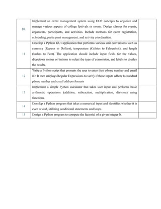 10.
Implement an event management system using OOP concepts to organize and
manage various aspects of college festivals or events. Design classes for events,
organizers, participants, and activities. Include methods for event registration,
scheduling, participant management, and activity coordination.
11
Develop a Python GUI application that performs various unit conversions such as
currency (Rupees to Dollars), temperature (Celsius to Fahrenheit), and length
(Inches to Feet). The application should include input fields for the values,
dropdown menus or buttons to select the type of conversion, and labels to display
the results.
12
Write a Python script that prompts the user to enter their phone number and email
ID. It then employs Regular Expressions to verify if these inputs adhere to standard
phone number and email address formats
13
Implement a simple Python calculator that takes user input and performs basic
arithmetic operations (addition, subtraction, multiplication, division) using
functions.
14
Develop a Python program that takes a numerical input and identifies whether it is
even or odd, utilizing conditional statements and loops.
15 Design a Python program to compute the factorial of a given integer N.
 
