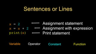 Sentences or Lines
x = 2
x = x + 2
print(x)
Variable Operator Constant Function
Assignment statement
Assignment with expression
Print statement
 