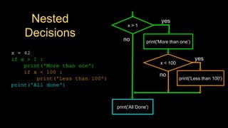 x = 42
if x > 1 :
print('More than one')
if x < 100 :
print('Less than 100')
print('All done')
Nested
Decisions
x > 1
print('More than one’)
x < 100
print('Less than 100')
print('All Done')
yes
yes
no
no
 