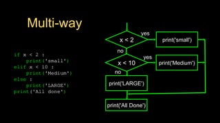 Multi-way
if x < 2 :
print('small')
elif x < 10 :
print('Medium')
else :
print('LARGE')
print('All done')
x < 2 print('small')
yes
no
print('All Done')
x < 10 print('Medium')
yes
print('LARGE')
no
 
