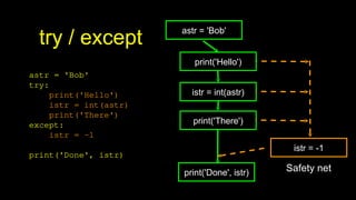 try / except
astr = 'Bob'
astr = 'Bob'
try:
print('Hello')
istr = int(astr)
print('There')
except:
istr = -1
print('Done', istr)
print('Hello')
print('There')
istr = int(astr)
print('Done', istr)
istr = -1
Safety net
 